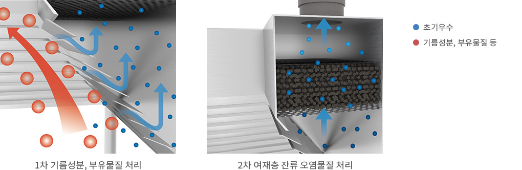 핵심기술